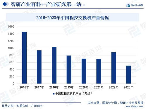 2024年中國程控交換機行業市場動態分析、發展方向及投資前景研究報告