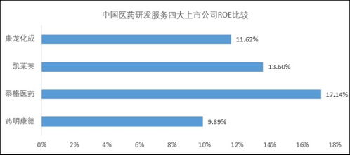 藥明康德 醫(yī)藥研發(fā)服務(wù)巨擘的資本棋局與成長路徑