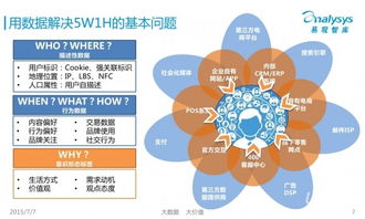 O2O深入發(fā)展 用戶數(shù)據(jù)價值挖掘與資本管理新趨勢