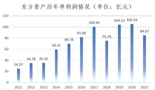 中國(guó)金融資產(chǎn)管理公司資本管理與發(fā)展的現(xiàn)狀與展望（2023）