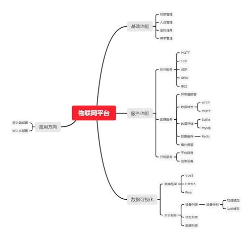 物聯(lián)網(wǎng)平臺(tái)的開(kāi)發(fā)目標(biāo)與技術(shù)架構(gòu)研究