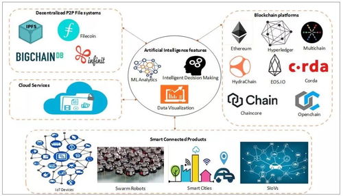 2019年人工智能研發(fā)熱點(diǎn)回眸與物聯(lián)網(wǎng)技術(shù)研究開(kāi)發(fā)