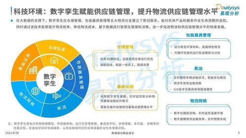 物聯(lián)網(wǎng)技術驅動下的智慧物流產(chǎn)業(yè)創(chuàng)新 2021年易觀專題分析