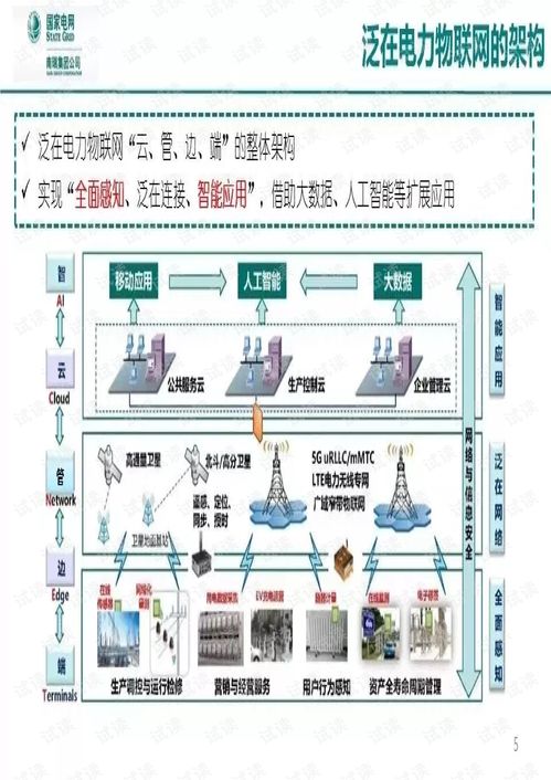 泛在電力物聯(lián)網(wǎng)感知關鍵技術研究